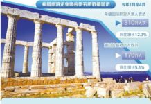 希腊打造更具韧性的旅游业